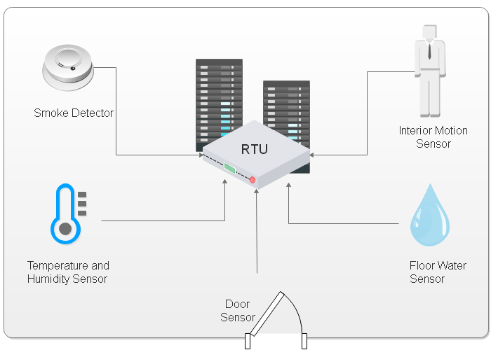 Server Room Temperature Monitor 