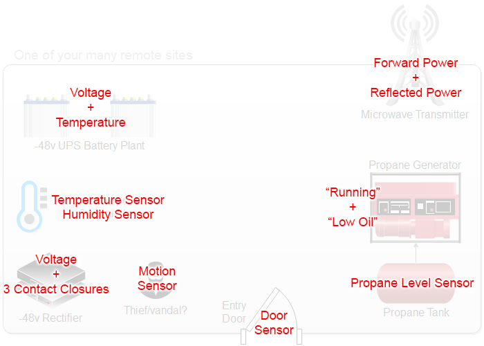 How to Choose and Price the Best Remote Monitoring System for Your Company