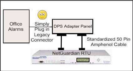 DPS Converter box adapts legacy connector to modern amphenol