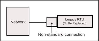 Current site architecture