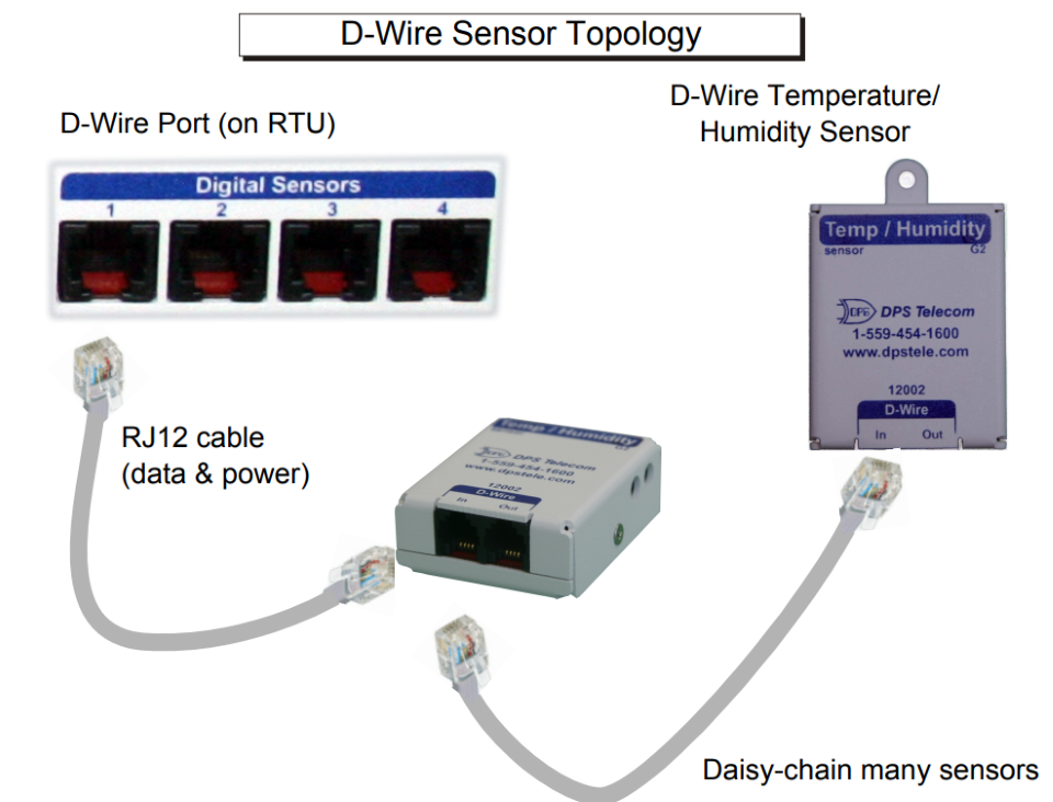 /products/d-wire/d-pk-dsnsr-12002/media/topology-960.png