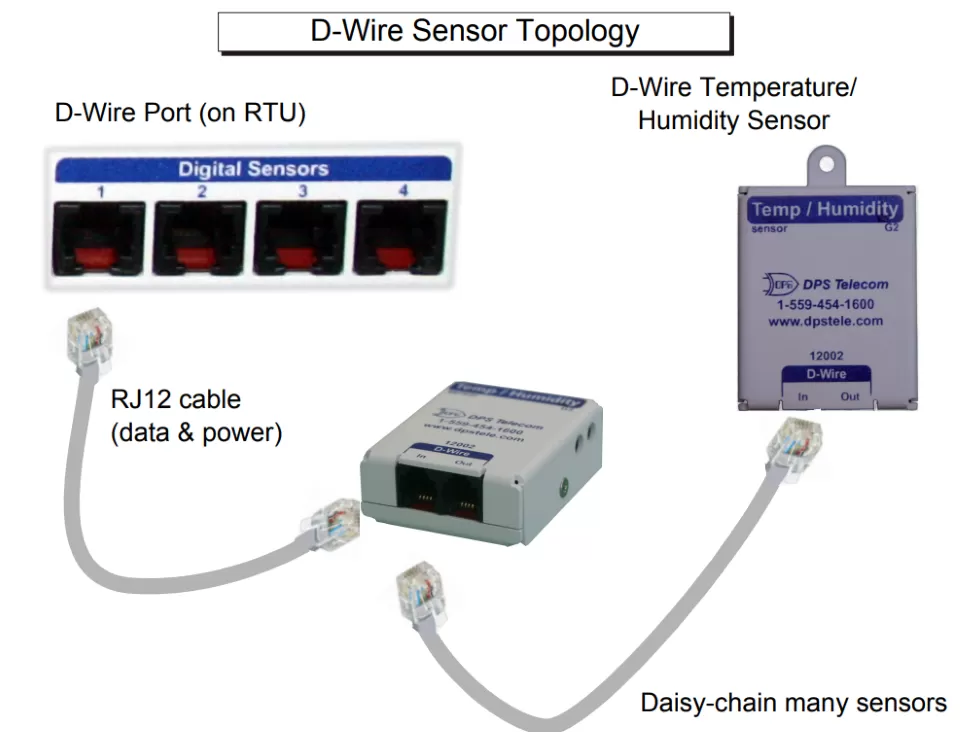 /products/d-wire/d-pk-dsnsr-12002/media/topology-960.webp