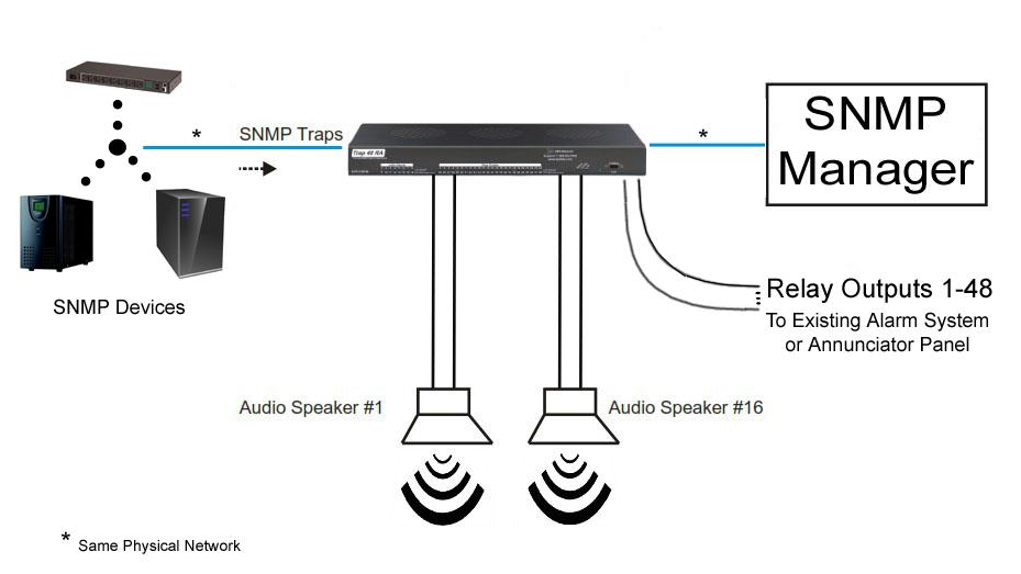 /products/rtu/d-pk-trapr/media/app-drawing-960.png