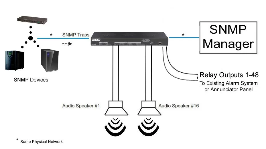 /products/rtu/d-pk-trapr/media/app-drawing-960.webp